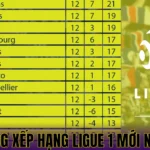 Bảng Xếp Hạng Ligue 1 Mới Nhất