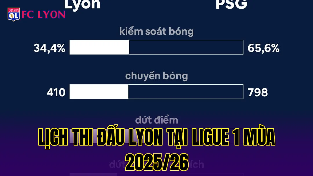 Lịch thi đấu Lyon tại Ligue 1 mùa 2025/26