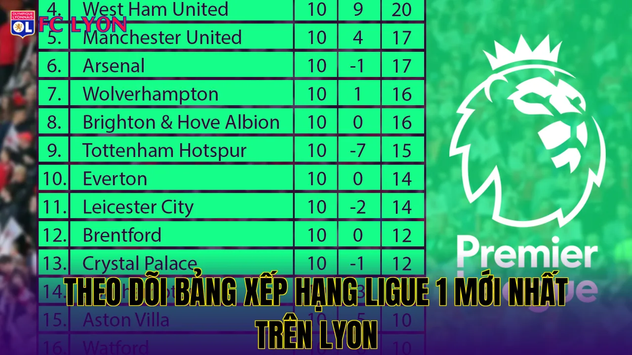 Theo dõi bảng xếp hạng Ligue 1 mới nhất trên Lyon