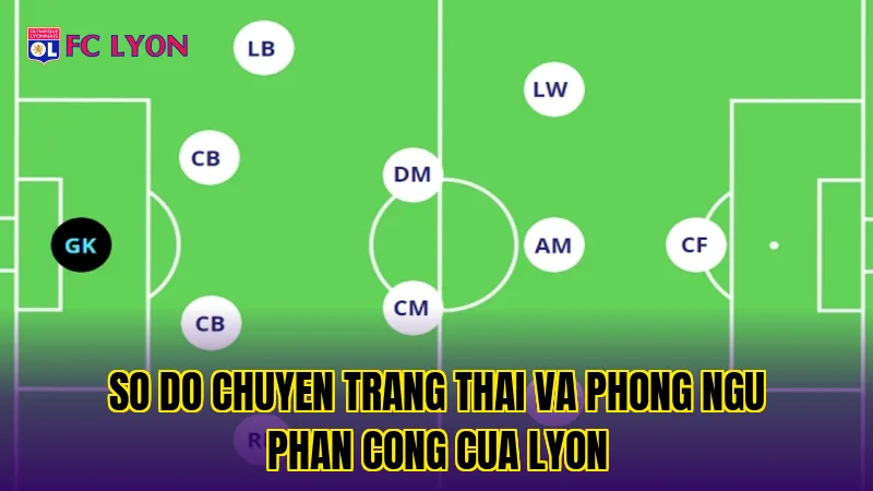 So do chuyen trang thai va phong ngu phan cong cua Lyon