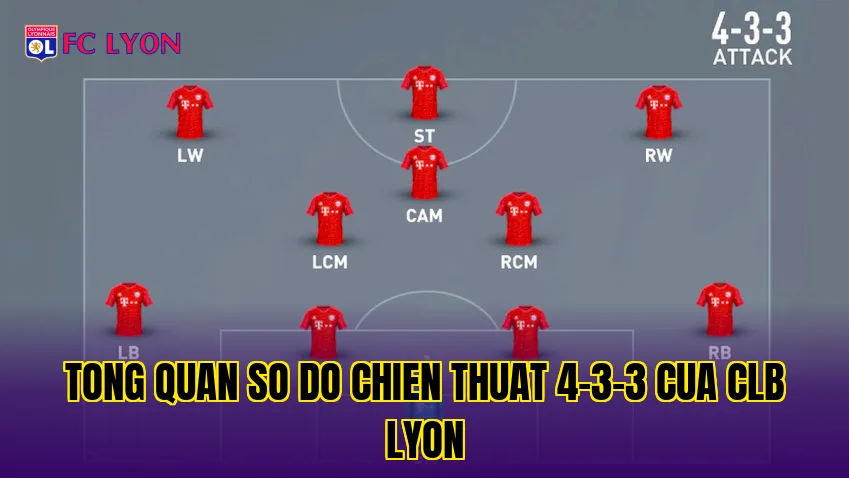Tong quan so do chien thuat 4-3-3 cua CLB Lyon
